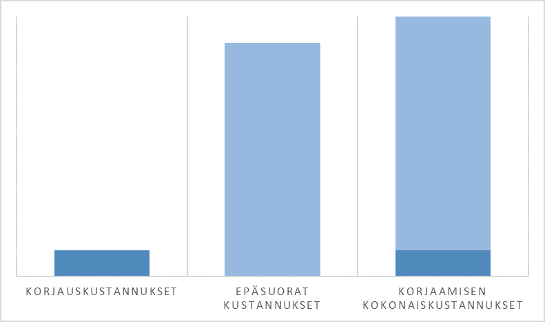 table-1-Painuman taloudellisista vaikutuksista