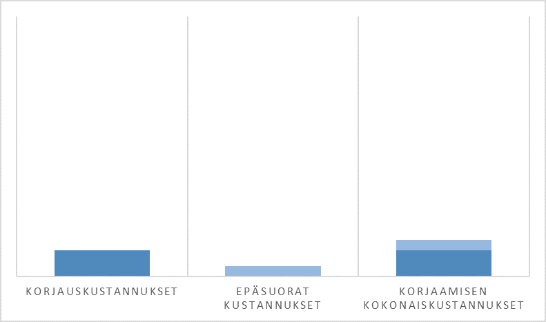 table-2-Painuman taloudellisista vaikutuksista