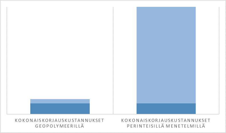 table-3-Painuman taloudellisista vaikutuksista